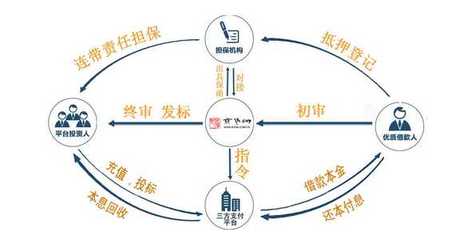 信贷投资管理的策略与实践
