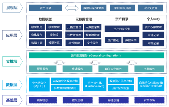 科杰科技 企业数据资产管理的一体化实现与投资管理